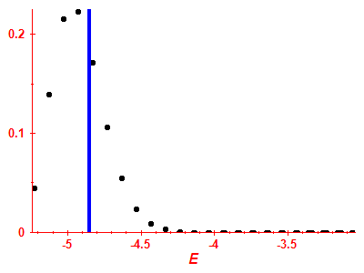 Strength function